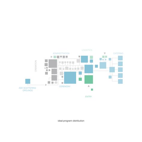 Gallery of Crematorium Siesegem / KAAN Architecten - 43 Program Organization Diagram Architecture, Program Scheme Architecture, Space Program Diagram, Program Diagram Architecture, Zoning Diagram, Program Diagram, College Architecture, Architecture Program, Office Building Architecture