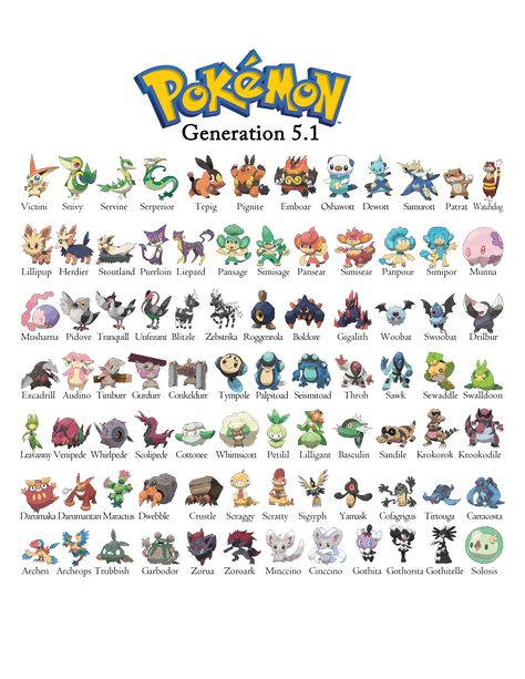 Just a printable pokemon generation 5 guide i made for my nephew to learn all of the pokemon (1of2) Pokemon Character Drawing, Pokemon Generations List, Pokemon Pokedex List, All Pokemon Names, All Pokemon Characters, Pokemon Evolutions Chart, Entei Pokemon, Pokemon Chart, Pokemon Evolutions