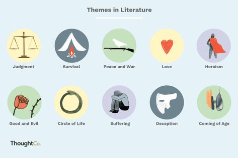 The theme of a book is a universal idea or message we get from the story. Explore some of the most common book themes and find popular examples. Praxis Study, Theme Writing, Book Literature, Idea Illustration, Interesting Facts About Yourself, Theme List, Literary Themes, Wake Ideas, Authors Purpose