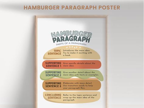 Paragraphe écrit Hamburger modèle affiche collège - Etsy Canada Writing Hamburger, High School English Classroom Decor, Hamburger Paragraph, Burger Poster, Model Poster, English Classroom Decor, High School English Classroom, Writing Posters, Topic Sentences