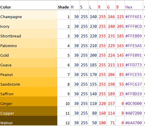 Golden yellow color codes Gold Color Number Code, Gold Pallete Color, Yellow Pallete Color, Golden Color Code, Lavender Color Code, Gold Color Hex, Gold Rgb, Gold Color Number, Colors Name In English