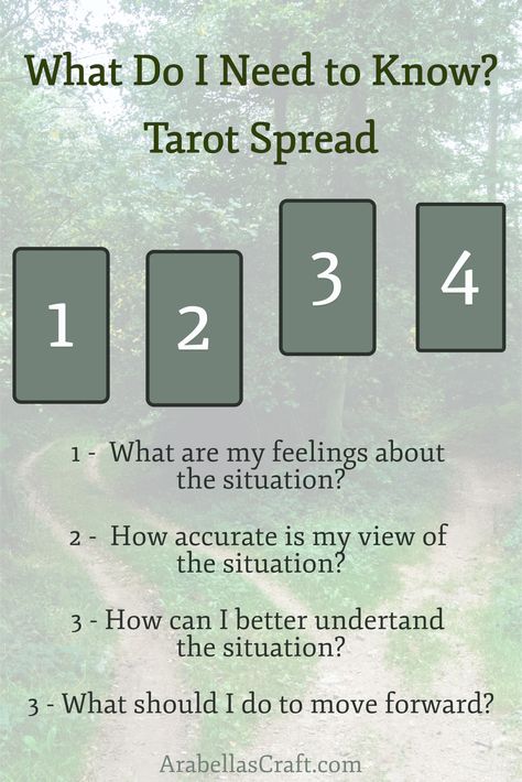 Tarot Spreads Tarot Spreads For Outcomes, Oracle Card Spreads Messages, Horoscope Tarot Spread, Tarot Spreads For Friendships, Current Situation Tarot Spreads, Family Tarot Spread, Tarot Spreads Friendship, Breakup Tarot Spread, Crush Tarot Spread