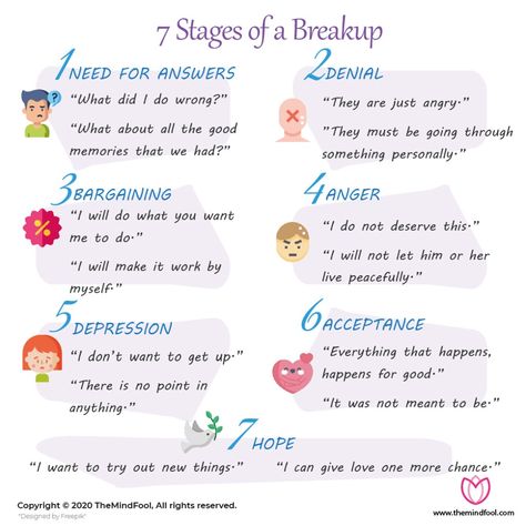 Stages Of A Breakup, Stages Of Breakup, Healthy Vs Unhealthy Relationships, Get Over A Breakup, Healing From A Breakup, Friendship Breakup, Post Break Up, Over A Breakup, Teen Relationships