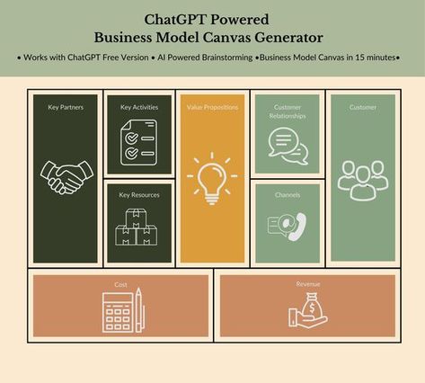 ChatGPT-Powered Business Model Canvas Generator | ChatGPT Prompt | Business Marketing Stra Business Model Canvas Design, Business Model Canvas Templates, Startup Ideas Business, Business Model Example, Business Canvas, Lean Startup, Business Model Canvas, Critical Essay, Printable Business