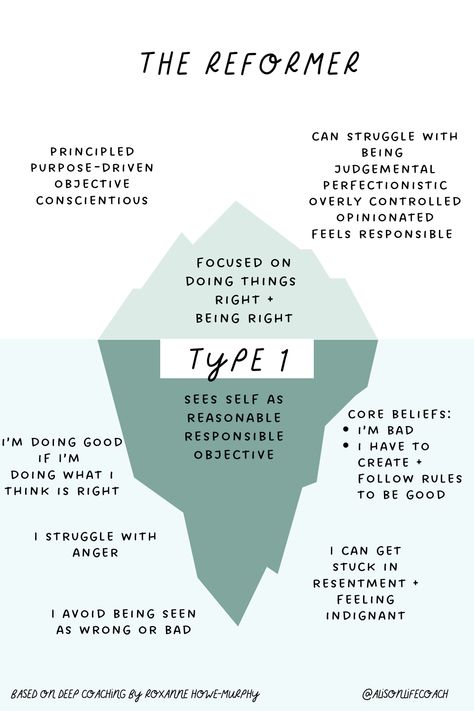 Are you an Enneagram Type 1 or do you have friends/family that are a 1 and you want to understand them better? Use this image to learn Type 1s struggle with + what they are especially great at. For more information on Type ones, download my free type 1 guide here https://www.alisoncoaching.com/enneagrampatterns Understand how your Enneagram Type is affecting your life and relationships through Enneagram Coaching here https://www.alisoncoaching.com/enneagram Enneagram 1 Characters, Type 1 Enneagram, Infj Thoughts, 1 Enneagram, Enneagram 9w1, Enneagram Type One, Enneagram 1, Mbti Charts, Enneagram Type 2