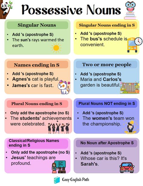 Mastering Possessive Nouns: Comprehensive Rules and Examples. Possessive Nouns in English Possessive Nouns Worksheet, Possessive Noun, Nouns In English, Children Worksheets, Nouns Exercises, Plural Possessive Nouns, Nouns Grammar, Spelling Ideas, Religious Names