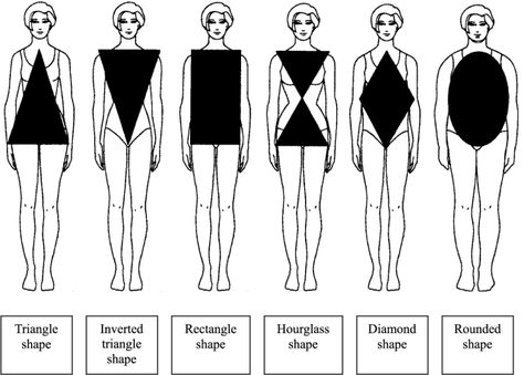 Coke Bottle Challenge: There are ways to stay healthy and naturally reshape or maintain a curvy body figure. You don’t have to eat unhealthy fatty foods to maintain fat in the right places, ladies.... Silhouette Mode, Petite Body Types, Body Types Women, Fashion Templates, Inverted Triangle, Body Figure, Techniques Couture, Types Of Women, Body Shape