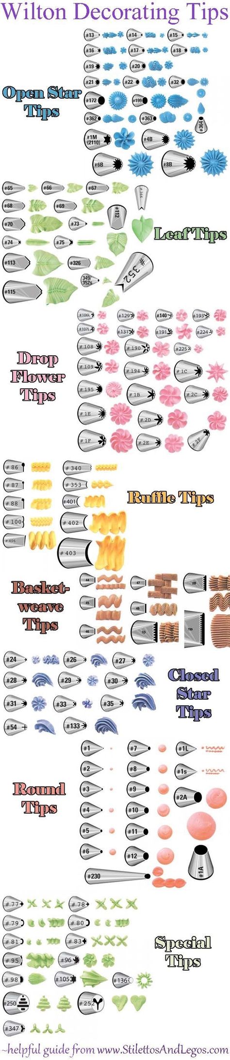 Wilton Tip Chart, Wilton Piping Tips, Beginner Baking, Cake Icing Tips, Wilton Decorating Tips, Wilton Tips, Easy Minecraft Cake, Frosting Techniques, Icing Techniques