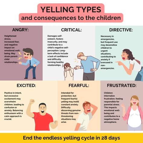 Parenting leader Chore Rewards, Stop Yelling, Lack Of Confidence, Self Exploration, Organized Mom, Better Parent, Reward System, Work Tools, Emotional Regulation