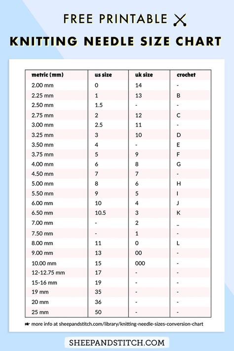 Knitting Needle Sizes and Conversion Chart - Sheep and Stitch #sheepandstitch #knitting #knittingtutorials Needle Size Chart, Knitting Needle Case Pattern, Knitting Needle Size Chart, Diy Knitting Needles, Knitting Needles Sherwin Williams, Knitting Needle Conversion Chart, Large Knitting Needles, Knitting Needle Size, Knitting Needle Storage