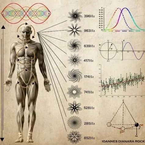 Atom Tattoo, Secret Energy, Metaphysical Spirituality, Solfege, Solfeggio Frequencies, Sacred Science, Sound Frequencies, Vibrational Frequency, Math Formulas