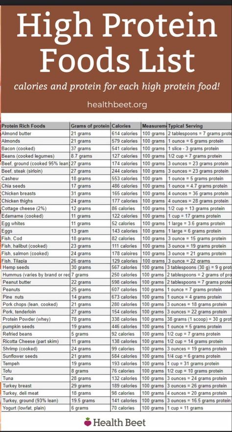 High Protein Foods List, Protein Foods List, Healthy Weight Gain Foods, Food To Gain Muscle, Protein Meal Plan, High Protein Foods, High Protein Meals, Macro Nutrition, Weight Gain Meals