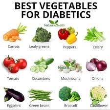 Starchy Vegetables List, Non Starchy Vegetables, Vegetables For Diabetics, Foods For Diabetics, Vegetables List, Prediabetic Diet, Best Vegetables, Recipes For Diabetics, Food Health Benefits