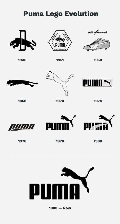 The Origins of Jumping Cat in Puma Logo - The Designest Puma Graphic Design, Puma Logo Design, Rebranding Logo, Top Brands Logo, Jumping Cat, Logos Vintage, 4 Logo, Logo Evolution, Minimalist Business Logo