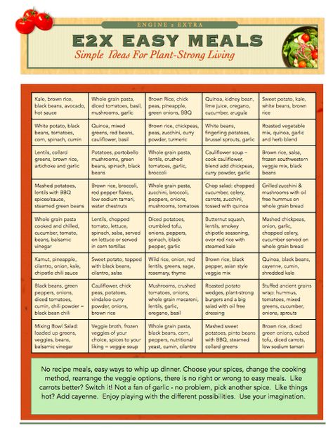 A simple, plant-based meal plan, this is from the Engine2Diet by Rip Esselstyn. Rip Esselstyn, Plant Based Diet Meals, Plant Based Meal Planning, Plat Vegan, Plant Based Diet Recipes, Wfpb Recipes, Plant Based Whole Foods, Plat Simple, Vegan Meal Plans