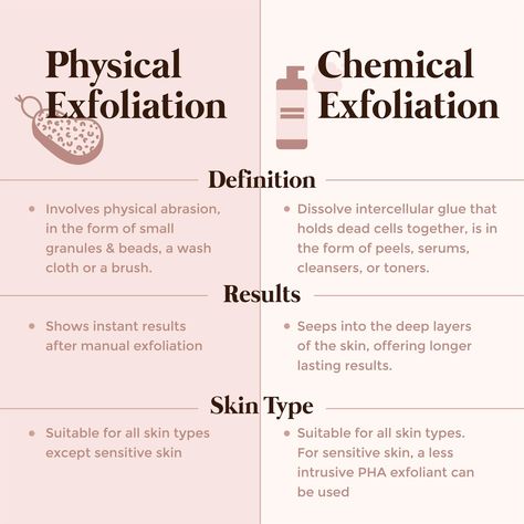 Chemical Exfoliant, Esthetician Inspiration, Medical Esthetician, Skincare Facts, Skin Facts, Esthetician Marketing, Chemical Exfoliation, Skin Care Business, Skin Advice