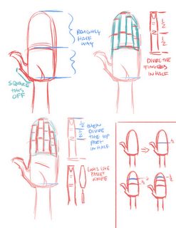 Drawing hands starting with a box Hands Tutorial, Character Design Cartoon, Draw Hands, Drawing Hands, Start Drawing, Visual Aid, Hand Drawing Reference, Hand Reference, Guided Drawing