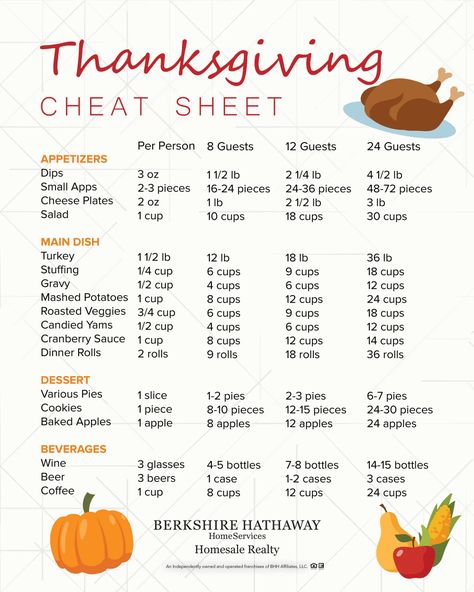 First Thanksgiving Dinner, How To Host Thanksgiving For The First Time, How Much Food For Thanksgiving, How Much To Make For Thanksgiving, Upscale Thanksgiving Decor, Thanksgiving Food Menu List, Thanksgiving Cheat Sheet, Thanksgiving For Beginners, Turkey Dinner Thanksgiving