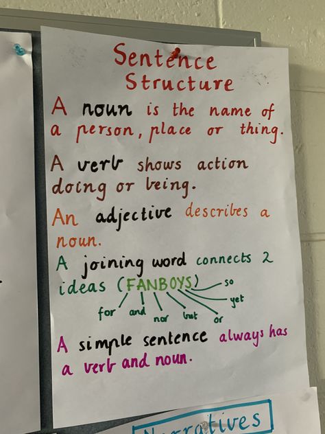 A simple sentence structure anchor chart that explains all the necessary components of a sentence! Sentence Structure Anchor Chart, Pretend Teacher, Sentence Anchor Chart, Simple Sentence Structure, Classroom Wall Displays, Teas Test, Close Reading Strategies, Simple Sentence, Teach English To Kids