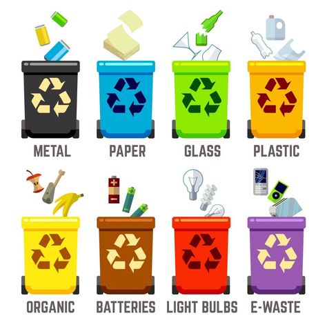 Identifying Waste Types: what you can and cannot put in your Lake Macquarie skip bins | Lake Macquarie Skip Bins Recycle Bins, Restrooms Signage, Types Of Waste, Ecology Design, Recycle Symbol, Solid Waste, Earth Day Activities, Cute Images For Dp, Waste Management