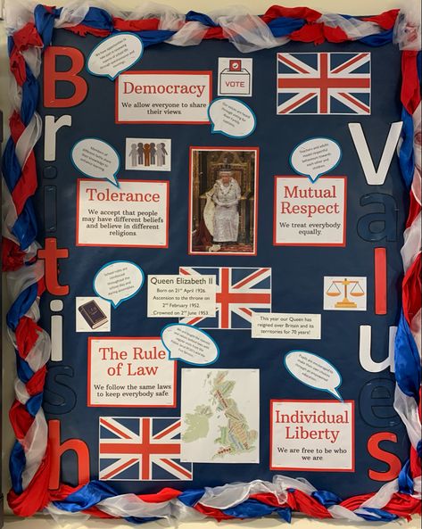 England School Project, England Classroom Decoration, British Values Display Eyfs, British Values Eyfs, Nursery Ideas Eyfs, British Values Display, Classroom Displays Secondary, Wax Museum Project, Monument Ideas