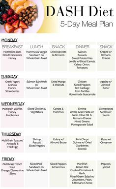 Low Sodium Snacks, 1200 Calorie Diet Meal Plans, Dash Diet Meal Plan, 5 Day Meal Plan, The Dash Diet, Dash Diet Recipes, Low Sodium Diet, Mediterranean Diet Plan, Low Sodium Recipes