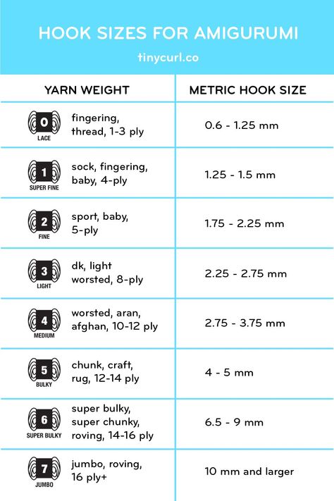 Amigurumi Hook Size & Yarn Weight Guide - Tiny Curl Crochet Handspun Yarn Projects, Crochet Hook Sizes Chart, Chunky Yarn Crochet Pattern, Chunky Yarn Crochet, Tiny Curls, Knitting And Crochet Patterns, Steel Crochet Hooks, Knitting And Crocheting, Crochet Motif Patterns