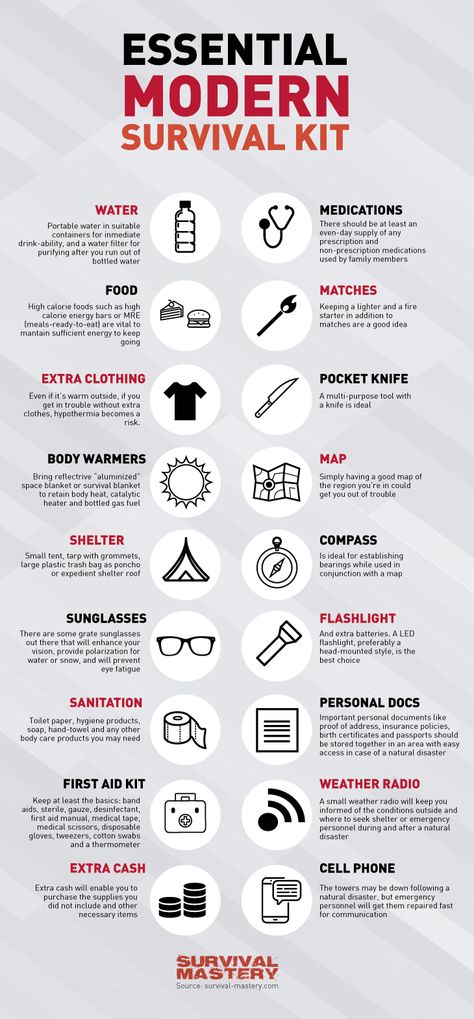 Survival kit infographic Survival Essentials, Survival Supplies, Survival Techniques, Urban Survival, Bug Out Bag, Survival Food, Wilderness Survival, Camping Survival, Survival Prepping