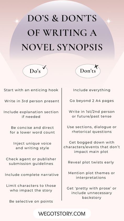 A dos and don’ts list of writing a great novel synopsis on a light pink and purple background. 9 dos are on the left hand side and 8 don’ts are on the right separated by a line divider. The We Got Story website sits at the bottom. Tips To Write A Story, What To Write Stories About, How To Write Novel Tips, Writing First Novel, Writing Own Book, How To Write A Story Outline, How To Start A Novel Tips Write A Book, How To Write A Synopsis, How To Write Articles