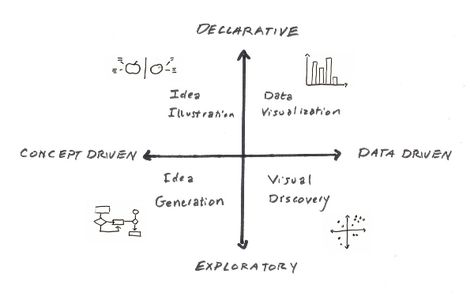 Customer Experience Mapping, Mental Models, Bubble Diagram, Concept Maps, Logic And Critical Thinking, Visual Vocabulary, Note Music, Concept Model, Systems Thinking