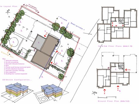 What is an Architectural Feasibility Study? Feasibility Study, Study Images, Urban Housing, Study Architecture, Architecture Sketch, Learning Centers, Design Projects, Architecture Design, Scotland