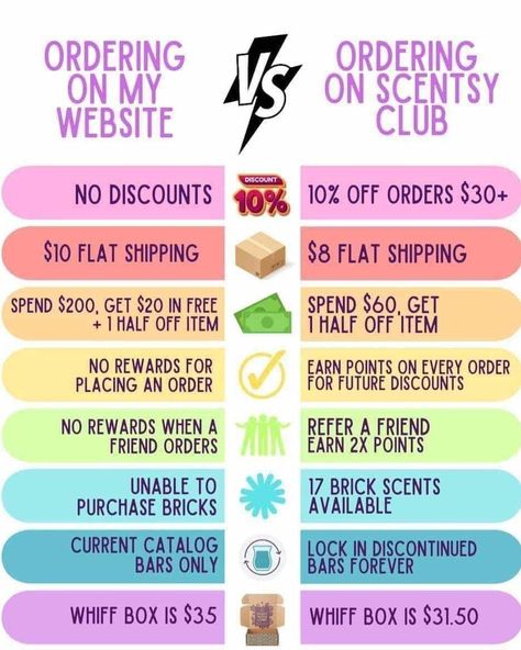 Scentsy products leaving the catalog on Saturday 8/31 Link to Subscribe https://aleshasingleton.scentsy.us/scentsy-club Scentsy Giveaway Ideas, Scentsy Online Games, Scentsy Ideas Printables, Scentsy Order, Scentsy Club, Scentsy Games, Scentsy Buddies, Join Scentsy, Vendor Displays