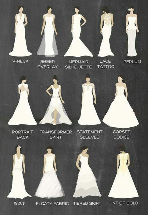 Different bridal styles, pretty. I'm excited to try on the different styles. :) Wedding Dress Styles Chart, Dress Styles Chart, Dress Style Names, Different Wedding Dress Styles, Types Of Wedding Gowns, Different Wedding Dresses, Types Of Gowns, Wedding Dress Types, Style Chart