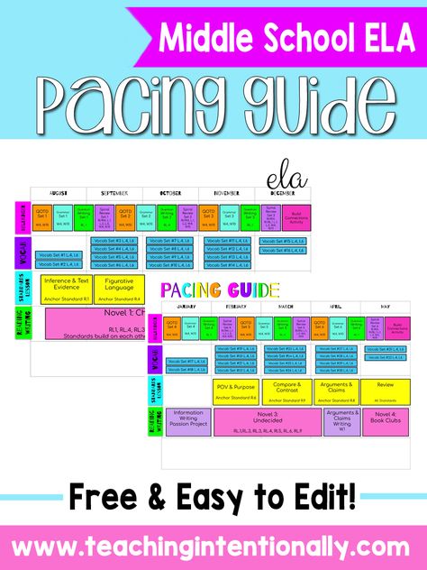 Grammar Activities Middle School, Middle School Ela Lessons, Middle School Ela Classroom, Teaching 6th Grade, Pacing Guide, Ela Lesson Plans, 7th Grade Ela, Teaching 5th Grade, 8th Grade Ela