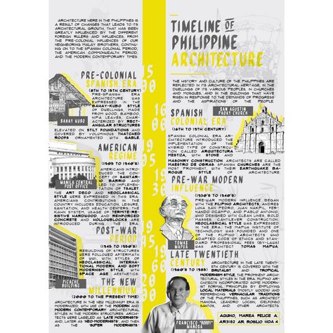 Timeline of the Philippine Architecture by Marea Felice Aquino Infographic Design Layout Architecture, Graphic Timeline Design, Timeline Poster Design, Infographic Design Architecture, Timeline Design Layout Templates, History Timeline Design Layout, Infographics Architecture, Architectural Infographics, Architectural Timeline