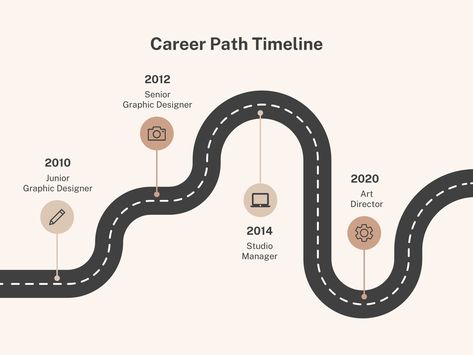 Map Timeline Design, Career Path Template, Career Road Map Template, Career Roadmap Template, Roadmap Illustration, Journey Map Design, Road Map Template, Roadtrip Illustration, Roadmap Design