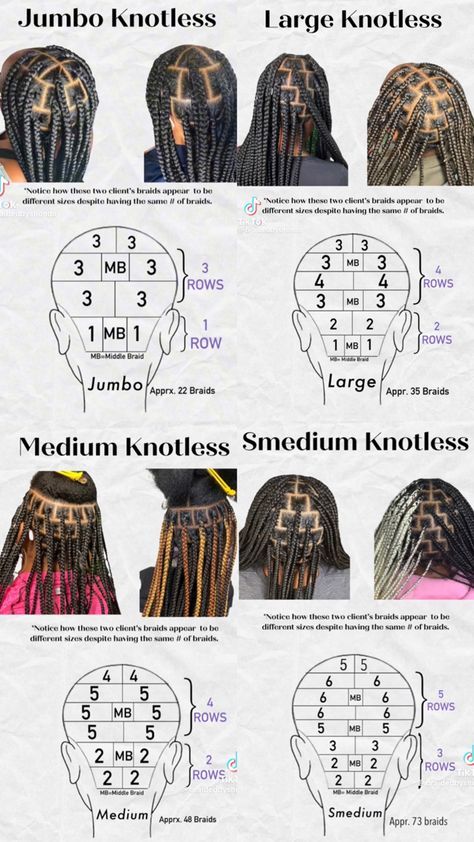 Braid Mixing, Braid Length Chart, Braid Map, Tutorial Braids, Different Types Of Braids, Head Braid, Parting Hair, Braided Hair Tutorial, Big Braids