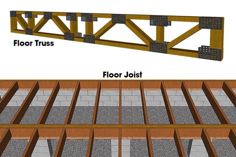 Open Web Floor Truss, Floor Trusses, Wood Floor Polish, Wood Floor Repair, Truss Design, How To Clean Laminate Flooring, Types Of Wood Flooring, Hardwood Floor Cleaner, Framing Construction