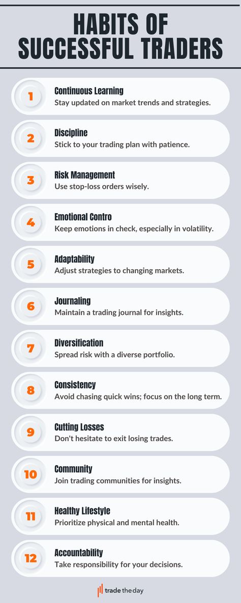 Unlock the secrets to success in trading with these proven habits! Explore the daily routines, mindset shifts, and techniques that successful traders swear by. From disciplined decision-making to effective risk management, discover how these habits can transform your trading journey. Start cultivating your path to success now Trading Basic Knowledge, Risk Management Trading, How To Start Trading, Trading Routine, Learning Trading, Trading Mindset, Trading Basics, Trading Knowledge, Algorithmic Trading