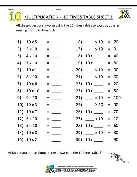 printable math sheets multiplication with missing variables. Multiplication Drills, Times Tables Worksheets, Articles Worksheet, Multiplication Facts Worksheets, Math Multiplication Worksheets, Math Practice Worksheets, 3rd Grade Math Worksheets, Math Sheets, 2nd Grade Math Worksheets