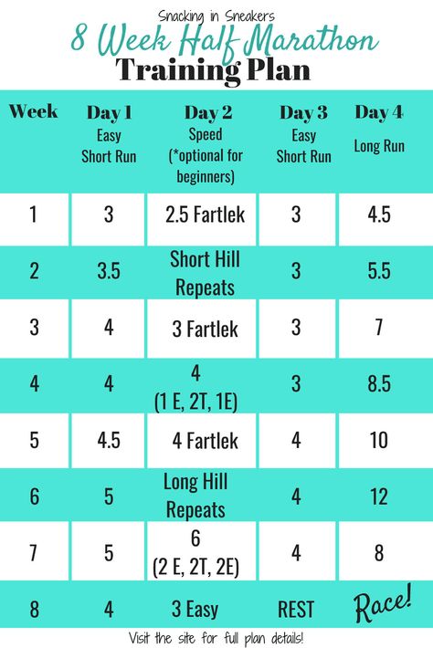 Half Marathon Training 12 Week, 8 Week Half Marathon Training, Survival Checklist, Marathon Tattoo, Half Marathon Plan, Half Marathon Motivation, Half Marathon Training Schedule, Marathon Training For Beginners, Running Training Plan