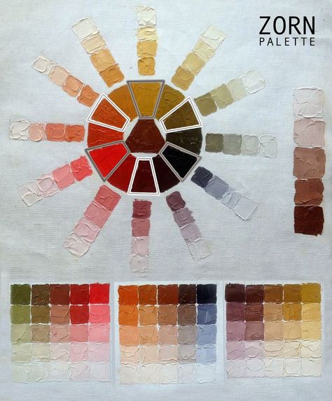 Zorn Palette, Anders Zorn, Mixing Paint Colors, Color Theory Art, Paint Mixing, Color Vision, Limited Palette, Color Mixing Chart, Watercolor Tutorial