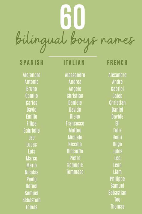 Italian Names With Meaning, Unique Mexican Names, Nickname Ideas Rp Boy, Pretty Italian Names, Italian Names For Characters, Spanish Unique Names, Boy Names Hispanic Unique, Hispanic Names Boy, Cute Italian Nicknames