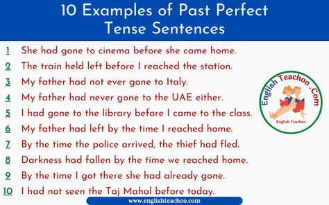 10 Examples of Past Perfect Tense Sentences 1 Past Perfect Tense Examples, Past Perfect Tense, Perfect Tense, Go To The Cinema, Present Perfect, Past Tense, The Cinema, English Learning, Past Perfect