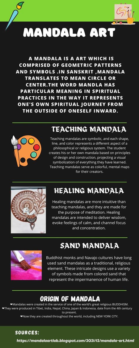 mandala art and its types Mental Map, Principles Of Design, Student Created, Spiritual Practices, Spiritual Journey, Mandala Art, Geometric Pattern, Projects To Try, Meant To Be