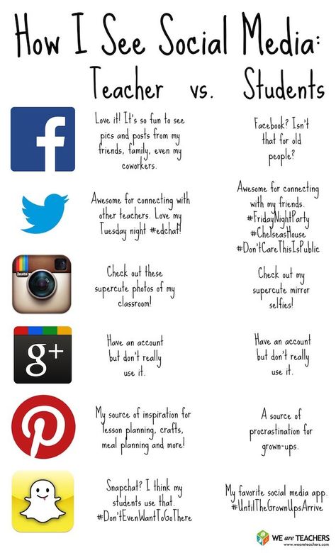 Social media teachers Social Media Humor, Technology Quotes, Teachers Lounge, We Are Teachers, Digital Literacy, Mobile Learning, Education Motivation, Social Media Infographic, Teacher Blogs