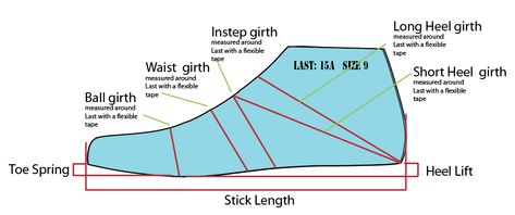 Girth - How Shoes are Made: The Sneaker Factory Best Sneakers For Women, Sneakers Sketch, Make Shoes, Spring Heels, Footwear Design, Shoe Making, Pattern Shoes, Bespoke Shoes, Shoes Drawing