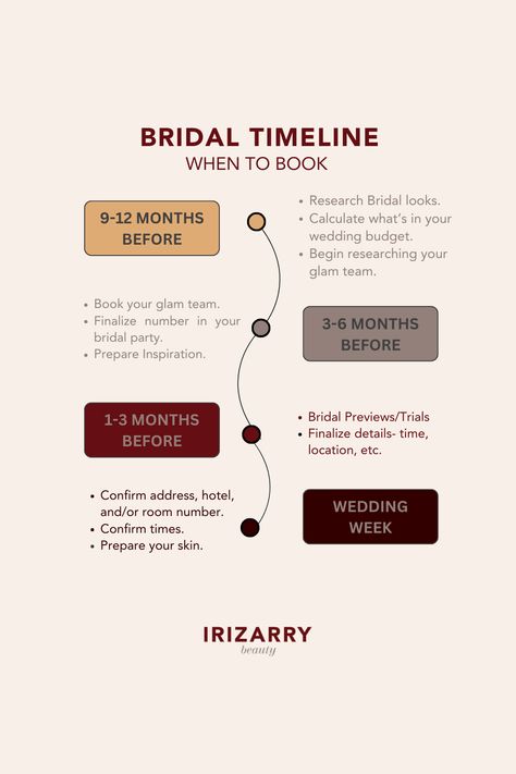 A timeline graphic illustrating when to book a makeup artist for a wedding. The timeline indicates booking 6-12 months in advance as the ideal window for securing makeup services. Various milestone markers denote stages such as research, trials, finalizing details, and confirming appointments closer to the wedding date. Makeup Artist Introduction, Makeup Artist Policy, Bridal Instagram Feed, Makeup Theory Book, Bridal Makeup Artist Business, Bridal Makeup Artist Tips, Makeup Artist Content Ideas, Makeup Artist Marketing, Freelance Makeup Artist Business