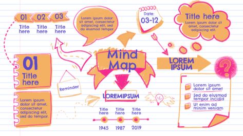 Life Mapping Mahasiswa, Mind Mapping Ideas Design Template, Contoh Mading Aesthetic, Mading Sekolah Aesthetic, Draw Template, Mind Maping, Mind Map Examples, Peta Pikiran, Creative Mind Map