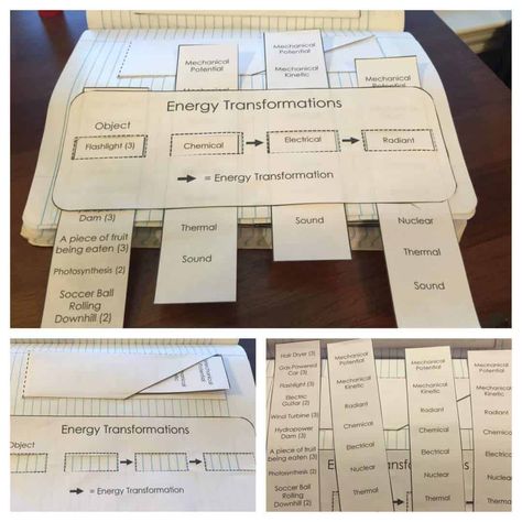 Energy Transformation, Energy Transformations, 8th Grade Science, Interactive Science, Science Notebooks, 4th Grade Science, 6th Grade Science, Interactive Science Notebook, 5th Grade Science